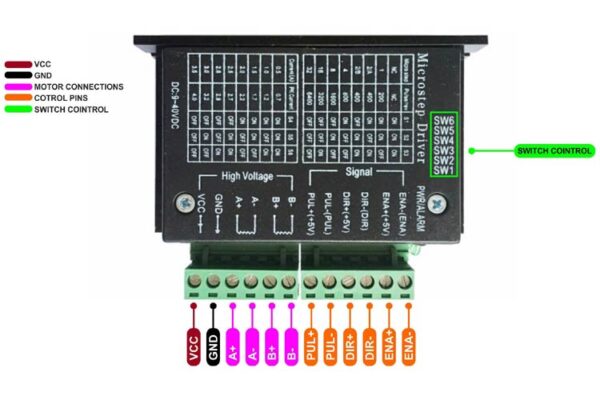 tb6600 pinout