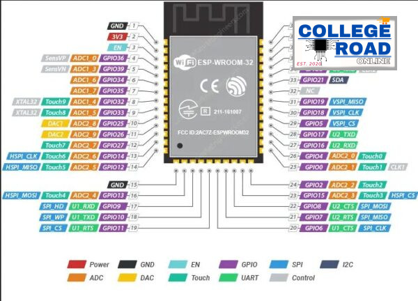 WiFi-Bluetooth ESP32-WROOM-32E - SMD in Pakistan - Image 2