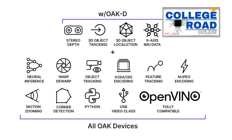 OAK-D AI and Vision Alliance's camera in Pakistan - Image 3